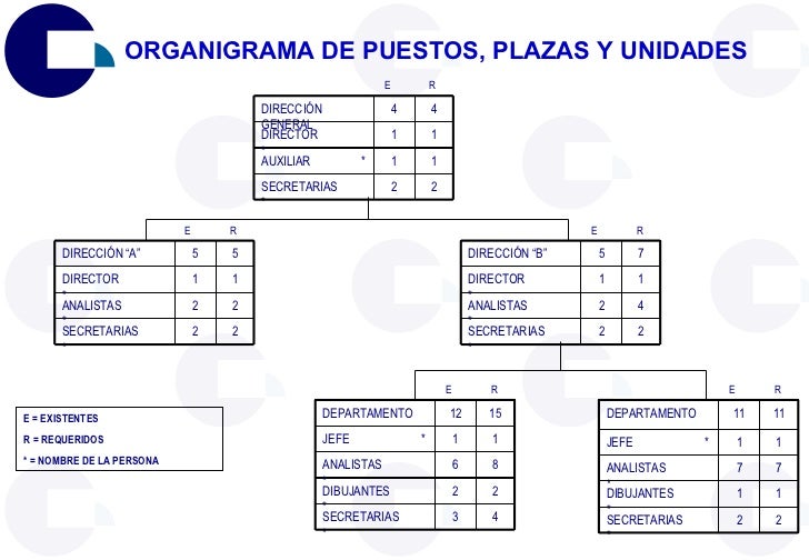 Estructuras y Recursos Humanos