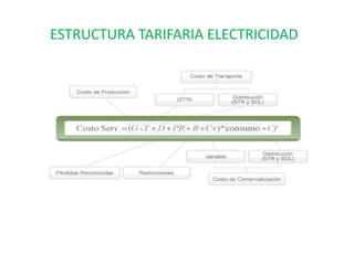 ESTRUCTURA TARIFARIA ELECTRICIDAD
 