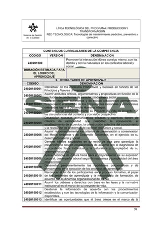 Sistema de Gestión 
de la Calidad 
LÍNEA TECNOLÓGICA DEL PROGRAMA: PRODUCCION Y 
TRANSFORMACION 
RED TECNOLÓGICA: Tecnologías de mantenimiento predictivo, preventivo y 
correctivo 
39 
CONTENIDOS CURRICULARES DE LA COMPETENCIA 
CODIGO VERSION DENOMINACION 
240201500 
Promover la interacción idónea consigo mismo, con los 
demás y con la naturaleza en los contextos laboral y 
social 
DURACIÓN ESTIMADA PARA 
EL LOGRO DEL 
APRENDIZAJE 
2. RESULTADOS DE APRENDIZAJE 
CODIGO DENOMINACIÓN 
24020150001 Interactuar en los contextos Productivos y Sociales en función de los 
Principios y Valores Universales. 
24020150002 Asumir actitudes críticas, argumentativas y propositivas en función de la 
resolución de problemas de carácter productivo y social. 
24020150003 
Generar procesos autónomos y de trabajo colaborativo permanentes, 
fortaleciendo el equilibrio de los componentes racionales y emocionales 
orientados hacia el Desarrollo Humano Integral. 
24020150004 Redimensionar permanentemente su Proyecto de Vida de acuerdo con 
las circunstancias del contexto y con visión prospectiva. 
24020150005 
Desarrollar procesos comunicativos eficaces y asertivos dentro de 
criterios de racionalidad que posibiliten la convivencia, el 
establecimiento de acuerdos, la construcción colectiva del conocimiento 
y la resolución de problemas de carácter productivo y social. 
24020150006 
Asumir responsablemente los criterios de preservación y conservación 
del Medio Ambiente y de Desarrollo Sostenible, en el ejercicio de su 
desempeño laboral y social. 
24020150007 
Generar hábitos saludables en su estilo de vida para garantizar la 
prevención de riesgos ocupacionales de acuerdo con el diagnóstico de 
su condición física individual y la naturaleza y complejidad de su 
desempeño laboral. 
24020150008 
Aplicar técnicas de cultura física para el mejoramiento de su expresión 
corporal, desempeño laboral según la naturaleza y complejidad del área 
ocupacional. 
24020150009 Desarrollar permanentemente las habilidades psicomotrices y de 
pensamiento en la ejecución de los procesos de aprendizaje. 
24020150010 
Reconocer el rol de los participantes en el proceso formativo, el papel 
de los ambientes de aprendizaje y la metodología de formación, de 
acuerdo con la dinámica organizacional del SENA 
24020150011 Asumir los deberes y derechos con base en las leyes y la normativa 
institucional en el marco de su proyecto de vida. 
24020150012 
Gestionar la información de acuerdo con los procedimientos 
establecidos y con las tecnologías de la información y la comunicación 
disponibles. 
24020150013 Identificar las oportunidades que el Sena ofrece en el marco de la 
 