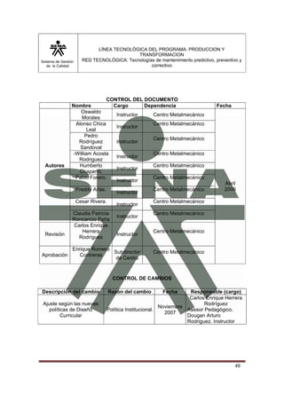 Sistema de Gestión 
de la Calidad 
LÍNEA TECNOLÓGICA DEL PROGRAMA: PRODUCCION Y 
TRANSFORMACION 
RED TECNOLÓGICA: Tecnologías de mantenimiento predictivo, preventivo y 
correctivo 
49 
CONTROL DEL DOCUMENTO 
Nombre Cargo Dependencia Fecha 
Autores 
Oswaldo 
Morales Instructor Centro Metalmecánico 
Abril 
2006 
Alonso Chica 
Leal Instructor Centro Metalmecánico 
Pedro 
Rodríguez 
Sandoval 
Instructor Centro Metalmecánico 
-William Acosta 
Rodriguez Instructor Centro Metalmecánico 
Humberto 
Chaparro. Instructor Centro Metalmecánico 
Pablo Forero. Instructor Centro Metalmecánico 
Freddy Arias. Instructor Centro Metalmecánico 
Cesar Rivera. Instructor Centro Metalmecánico 
Claudia Patricia 
Roncancio Peña Instructor Centro Metalmecánico 
Revisión 
Carlos Enrique 
Herrera 
Rodríguez Instructor Centro Metalmecánico 
Aprobación 
Enrique Romero 
Contreras Subdirector 
de Centro 
Centro Metalmecánico 
CONTROL DE CAMBIOS 
Descripción del cambio Razón del cambio Fecha Responsable (cargo) 
Ajuste según las nuevas 
políticas de Diseño 
Curricular 
Política Institucional. Noviembre 
2007 
Carlos Enrique Herrera 
Rodríguez 
Asesor Pedagógico. 
Dougan Arturo 
Rodriguez. Instructor 
