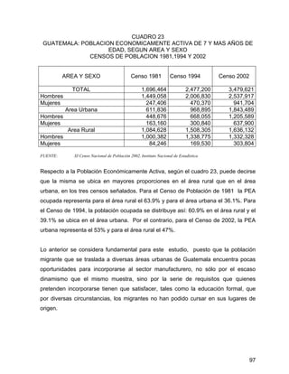 97
CUADRO 23
GUATEMALA: POBLACION ECONOMICAMENTE ACTIVA DE 7 Y MAS AÑOS DE
EDAD, SEGUN AREA Y SEXO
CENSOS DE POBLACION 1981,1994 Y 2002
AREA Y SEXO Censo 1981 Censo 1994 Censo 2002
TOTAL 1,696,464 2,477,200 3,479,621
Hombres 1,449,058 2,006,830 2,537,917
Mujeres 247,406 470,370 941,704
Area Urbana 611,836 968,895 1,843,489
Hombres 448,676 668,055 1,205,589
Mujeres 163,160 300,840 637,900
Area Rural 1,084,628 1,508,305 1,636,132
Hombres 1,000,382 1,338,775 1,332,328
Mujeres 84,246 169,530 303,804
FUENTE: XI Censo Nacional de Población 2002, Instituto Nacional de Estadística
Respecto a la Población Económicamente Activa, según el cuadro 23, puede decirse
que la misma se ubica en mayores proporciones en el área rural que en el área
urbana, en los tres censos señalados. Para el Censo de Población de 1981 la PEA
ocupada representa para el área rural el 63.9% y para el área urbana el 36.1%. Para
el Censo de 1994, la población ocupada se distribuye así: 60.9% en el área rural y el
39.1% se ubica en el área urbana. Por el contrario, para el Censo de 2002, la PEA
urbana representa el 53% y para el área rural el 47%.
Lo anterior se considera fundamental para este estudio, puesto que la población
migrante que se traslada a diversas áreas urbanas de Guatemala encuentra pocas
oportunidades para incorporarse al sector manufacturero, no sólo por el escaso
dinamismo que el mismo muestra, sino por la serie de requisitos que quienes
pretenden incorporarse tienen que satisfacer, tales como la educación formal, que
por diversas circunstancias, los migrantes no han podido cursar en sus lugares de
origen.
 