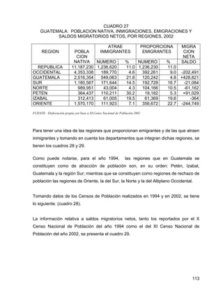113
CUADRO 27
GUATEMALA: POBLACION NATIVA, INMIGRACIONES, EMIGRACIONES Y
SALDOS MIGRATORIOS NETOS, POR REGIONES, 2002
ATRAE
INMIGRANTES
PROPORCIONA
EMIGRANTES
MIGRA
CION
NETA
REGION POBLA
CION
NATIVA NUMERO % NUMERO % SALDO
REPUBLICA 11,187,230 1,236,620 11.0 1,236,230 11.0
OCCIDENTAL 4,353,338 189,770 4.6 392,261 9.0 -202,491
GUATEMALA 2,516,354 549,063 21.8 120,242 4.8 +428,821
SUR 1,180,567 171,644 14.5 192,728 16.7 -21,084
NORTE 989,951 43,004 4.3 104,166 10.5 -61,162
PETEN 364,437 110,211 30.2 19,182 5.3 +91,029
IZABAL 312,413 61,005 19.5 61,369 19.6 -364
ORIENTE 1,570,170 111,923 7.1 356,672 22.7 -244,749
FUENTE: Elaboración propia con base a XI Censo Nacional de Población 2002
Para tener una idea de las regiones que proporcionan emigrantes y de las que atraen
inmigrantes y tomando en cuenta los departamentos que integran dichas regiones, se
tienen los cuadros 28 y 29.
Como puede notarse, para el año 1994, las regiones que en Guatemala se
constituyen como de atracción de población son, en su orden: Petén, Izabal,
Guatemala y la región Sur; mientras que se constituyen como regiones de rechazo de
población las regiones de Oriente, la del Sur, la Norte y la del Altiplano Occidental.
Tomando datos de los Censos de Población realizados en 1994 y en 2002, se tiene
lo siguiente. (cuadro 28).
La información relativa a saldos migratorios netos, tanto los reportados por el X
Censo Nacional de Población del año 1994 como el del XI Censo Nacional de
Población del año 2002, se presenta el cuadro 29.
 
