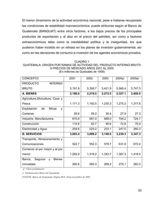 33
El menor dinamismo de la actividad económica nacional, pese a haberse recuperado
las condiciones de estabilidad macroeconómica, puede atribuirse según el Banco de
Guatemala (BANGUAT) entre otros factores, a los bajos precios de los principales
productos de exportación y al alza en el precio del petróleo, así como a factores
extraeconómicos tales como la inestabilidad política y la inseguridad, los que
pudieron haber incidido en un retraso en los planes de inversión gubernamental, así
como en las decisiones de consumo e inversión de los agentes económicos privados.
CUADRO 1
GUATEMALA: ORIGEN POR RAMAS DE ACTIVIDAD DEL PRODUCTO INTERNO BRUTO
A PRECIOS DE MERCADO AÑOS 2001 AL 2005
(En millones de Quetzales de 1958)
CONCEPTO 2001 2002 2003 2004p/ 2005e/
PRODUCTO INTERNO
BRUTO 5,191.9 5,308.7 5,421.9 5,566.4 5,747.3
A. BIENES 2,188.6 2,219.5 2,272.5 2,327.1 2,400.0
Agricultura,Silvicultura, Caza y
Pesca 1,171.3 1,192.5 1,230.3 1,275.2 1,317.6
Explotación de Minas y
Canteras 26.6 29.2 30.4 27.9 27.3
Industria Manufacturera 675.6 681.0 688.0 704.2 724.7
Construcción 110.6 93.7 90.6 72.8 70.0
Electricidad y Agua 204.6 223.2 233.1 247.0 260.3
B. SERVICIOS 3,003.4 3,089.2 3,149.5 3,239.3 3,347.3
Transporte, Almacenamiento y
Comunicaciones 522.7 552.3 578.7 631.9 672.4
Comercio al por mayor y al por
menor 1,282.9 1,319.2 1,343.7 1,387.3 1,418.5
Banca, Seguros y Bienes
Inmuebles 260.6 265.3 269.2 275.1 283.3
p/ Cifras preliminares
e/ Estimanciones Banco de Guatemala
FUENTE: Banco de Guatemala, Página Web, 10 de noviembre de 2005
 