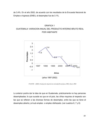 41
de 3.4%. En el año 2002, de acuerdo con los resultados de la Encuesta Nacional de
Empleo e Ingresos (ENEI), el desempleo fue de 3.1%.
GRAFICA 1
GUATEMALA: VARIACION ANUAL DEL PRODUCTO INTERNO BRUTO REAL
POR HABITANTE
(años 1997-2002)
FUENTE: ASIES, Evaluación Anual de la Actividad Económica 2002, Enero 2003
Lo anterior podría dar la idea de que en Guatemala, prácticamente no hay personas
desempleadas; lo que sucede es que en el país, las cifras mayores al respecto son
las que se refieren a las diversas formas de desempleo, entre las que se tiene el
desempleo abierto y el sub empleo o empleo disfrazado. (ver cuadros 6, 7 y 8)
1.6
2.4
0.9 1
-0.3
-0.6
-1
-0.5
0
0.5
1
1.5
2
2.5
3
1997 1998 1999 2000 2001 2002
Años
Porcentajes
 