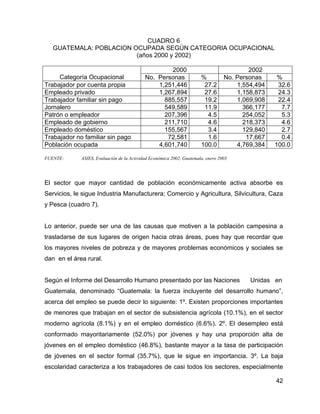 42
CUADRO 6
GUATEMALA: POBLACION OCUPADA SEGÚN CATEGORIA OCUPACIONAL
(años 2000 y 2002)
2000 2002
Categoría Ocupacional No. Personas % No. Personas %
Trabajador por cuenta propia 1,251,446 27.2 1,554,494 32.6
Empleado privado 1,267,894 27.6 1,158,873 24.3
Trabajador familiar sin pago 885,557 19.2 1,069,908 22.4
Jornalero 549,589 11.9 366,177 7.7
Patrón o empleador 207,396 4.5 254,052 5.3
Empleado de gobierno 211,710 4.6 218,373 4.6
Empleado doméstico 155,567 3.4 129,840 2.7
Trabajador no familiar sin pago 72,581 1.6 17,667 0.4
Población ocupada 4,601,740 100.0 4,769,384 100.0
FUENTE: ASIES, Evaluación de la Actividad Económica 2002, Guatemala, enero 2003
El sector que mayor cantidad de población económicamente activa absorbe es
Servicios, le sigue Industria Manufacturera; Comercio y Agricultura, Silvicultura, Caza
y Pesca (cuadro 7).
Lo anterior, puede ser una de las causas que motiven a la población campesina a
trasladarse de sus lugares de origen hacia otras áreas, pues hay que recordar que
los mayores niveles de pobreza y de mayores problemas económicos y sociales se
dan en el área rural.
Según el Informe del Desarrollo Humano presentado por las Naciones Unidas en
Guatemala, denominado “Guatemala: la fuerza incluyente del desarrollo humano”,
acerca del empleo se puede decir lo siguiente: 1º. Existen proporciones importantes
de menores que trabajan en el sector de subsistencia agrícola (10.1%), en el sector
moderno agrícola (8.1%) y en el empleo doméstico (6.6%). 2º. El desempleo está
conformado mayoritariamente (52.0%) por jóvenes y hay una proporción alta de
jóvenes en el empleo doméstico (46.8%), bastante mayor a la tasa de participación
de jóvenes en el sector formal (35.7%), que le sigue en importancia. 3º. La baja
escolaridad caracteriza a los trabajadores de casi todos los sectores, especialmente
 