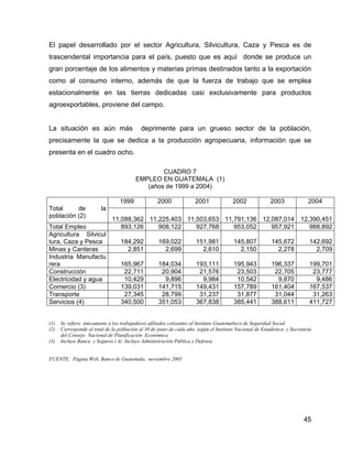 45
El papel desarrollado por el sector Agricultura, Silvicultura, Caza y Pesca es de
trascendental importancia para el país, puesto que es aquí donde se produce un
gran porcentaje de los alimentos y materias primas destinados tanto a la exportación
como al consumo interno, además de que la fuerza de trabajo que se emplea
estacionalmente en las tierras dedicadas casi exclusivamente para productos
agroexportables, proviene del campo.
La situación es aún más deprimente para un grueso sector de la población,
precisamente la que se dedica a la producción agropecuaria, información que se
presenta en el cuadro ocho.
CUADRO 7
EMPLEO EN GUATEMALA (1)
(años de 1999 a 2004)
1999 2000 2001 2002 2003 2004
Total de la
población (2)
11,088,362 11,225,403 11,503,653 11,791,136 12,087,014 12,390,451
Total Empleo 893,126 908,122 927,768 953,052 957,921 988,892
Agricultura Silvicul
tura, Caza y Pesca 184,292 169,022 151,981 145,807 145,672 142,692
Minas y Canteras 2,851 2,699 2,610 2,150 2,278 2,709
Industria Manufactu
rera 165,967 184,034 193,111 195,943 196,337 199,701
Construcción 22,711 20,904 21,576 23,503 22,705 23,777
Electricidad y agua 10,429 9,896 9,984 10,542 9,870 9,486
Comercio (3) 139,031 141,715 149,431 157,789 161,404 167,537
Transporte 27,345 28,799 31,237 31,877 31,044 31,263
Servicios (4) 340,500 351,053 367,838 385,441 388,611 411,727
(1) Se refiere únicamente a los trabajadores afiliados cotizantes al Instituto Guatemalteco de Seguridad Social
(2) Corresponde al total de la población al 30 de junio de cada año, según el Instituto Nacional de Estadística y Secretaría
del Consejo Nacional de Planificación Económica
(3) Incluye Banca y Seguros ( 4) Incluye Administración Pública y Defensa
FUENTE: Página Web, Banco de Guatemala, noviembre 2005
 