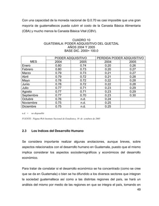 49
Con una capacidad de la moneda nacional de Q.0.70 es casi imposible que una gran
mayoría de guatemaltecos pueda cubrir el costo de la Canasta Básica Alimentaria
(CBA) y mucho menos la Canasta Básica Vital (CBV).
CUADRO 10
GUATEMALA: PODER ADQUISITIVO DEL QUETZAL
AÑOS 2004 Y 2005
BASE DIC. 2000= 100.0
PODER ADQUISITIVO PERDIDA PODER ADQUISITIVO
MES 2004 2005 2004 2005
Enero 0.80 0.74 0.20 0.26
Febrero 0.80 0.73 0.20 0.27
Marzo 0.79 0.73 0.21 0.27
Abril 0.79 0.72 0.21 0.28
Mayo 0.78 0.72 0.22 0.28
Junio 0.78 0.72 0.22 0.28
Julio 0.77 0.71 0.23 0.29
Agosto 0.77 0.71 0.23 0.29
Septiembre 0.77 0.70 0.23 0.30
Octubre 0.76 n.d. 0.24
Noviembre 0.75 n.d. 0.25
Diciembre 0.75 n.d. 0.25
n.d. = no disponible
FUENTE: Página Web Instituto Nacional de Estadística, 10 de octubnre de 2005
2.3 Los Indices del Desarrollo Humano
Se considera importante realizar algunas anotaciones, aunque breves, sobre
aspectos relacionados con el desarrollo humano en Guatemala, puesto que el mismo
implica considerar los aspectos sociodemográficos y económicos del desarrollo
económico.
Para tratar de constatar si el desarrollo económico se ha concentrado (como se cree
que se da en Guatemala) o bien se ha difundido a los diversos sectores que integran
la sociedad guatemalteca así como a las distintas regiones del país, se hará un
análisis del mismo por medio de las regiones en que se integra el país, tomando en
 