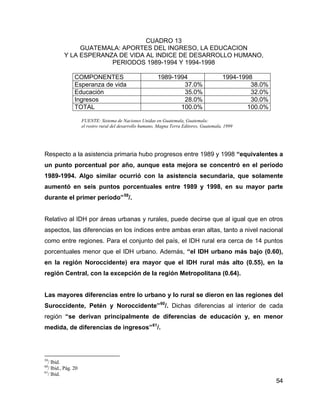 54
CUADRO 13
GUATEMALA: APORTES DEL INGRESO, LA EDUCACION
Y LA ESPERANZA DE VIDA AL INDICE DE DESARROLLO HUMANO,
PERIODOS 1989-1994 Y 1994-1998
COMPONENTES 1989-1994 1994-1998
Esperanza de vida 37.0% 38.0%
Educación 35.0% 32.0%
Ingresos 28.0% 30.0%
TOTAL 100.0% 100.0%
FUENTE: Sistema de Naciones Unidas en Guatemala, Guatemala:
el rostro rural del desarrollo humano, Magna Terra Editores, Guatemala, 1999
Respecto a la asistencia primaria hubo progresos entre 1989 y 1998 “equivalentes a
un punto porcentual por año, aunque esta mejora se concentró en el período
1989-1994. Algo similar ocurrió con la asistencia secundaria, que solamente
aumentó en seis puntos porcentuales entre 1989 y 1998, en su mayor parte
durante el primer período”59
/.
Relativo al IDH por áreas urbanas y rurales, puede decirse que al igual que en otros
aspectos, las diferencias en los índices entre ambas eran altas, tanto a nivel nacional
como entre regiones. Para el conjunto del país, el IDH rural era cerca de 14 puntos
porcentuales menor que el IDH urbano. Además, “el IDH urbano más bajo (0.60),
en la región Noroccidente) era mayor que el IDH rural más alto (0.55), en la
región Central, con la excepción de la región Metropolitana (0.64).
Las mayores diferencias entre lo urbano y lo rural se dieron en las regiones del
Suroccidente, Petén y Noroccidente”60
/. Dichas diferencias al interior de cada
región “se derivan principalmente de diferencias de educación y, en menor
medida, de diferencias de ingresos”61
/.
59
/ Ibid.
60
/ Ibid., Pág. 20
61
/ Ibid.
 