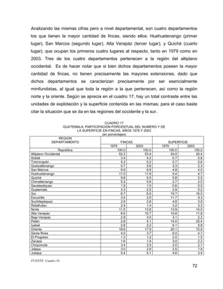 72
Analizando las mismas cifras pero a nivel departamental, son cuatro departamentos
los que tienen la mayor cantidad de fincas, siendo ellos: Huehuetenango (primer
lugar), San Marcos (segundo lugar), Alta Verapáz (tercer lugar), y Quiché (cuarto
lugar), que ocupan los primeros cuatro lugares al respecto, tanto en 1979 como en
2003. Tres de los cuatro departamentos pertenecen a la región del altiplano
occidental. Es de hacer notar que si bien dichos departamentos poseen la mayor
cantidad de fincas, no tienen precisamente las mayores extensiones, dado que
dichos departamentos se caracterizan precisamente por ser esencialmente
minifundistas, al igual que toda la región a la que pertenecen, así como la región
norte y la oriente. Según se aprecia en el cuadro 17, hay un total contraste entre las
unidades de explotación y la superficie contenida en las mismas; para el caso baste
citar la situación que se da en las regiones del occidente y la sur.
CUADRO 17
GUATEMALA: PARTICIPACION PORCENTUAL DEL NUMERO Y DE
LA SUPERFICIE EN FINCAS, AÑOS 1979 Y 2003
(en porcentajes)
FINCAS SUPERFICIE
REGION
DEPARTAMENTO
1979 2003 1979 2003
República 100.0 100.0 100.0 100.0
Altiplano Occidental 52.2 53.4 24.0 20.4
Sololá 3.4 4.2 0.7 0.8
Totonicapán 5.2 5.2 0.7 0.6
Quetzaltenango 5.7 5.6 3.3 2.3
San Marcos 9.9 9.9 4.8 4.0
Huehuetenango 11.0 11.9 5.4 4.7
Quiché 9.8 9.5 5.8 5.5
Chimaltenango 5.2 5.6 2.7 2.0
Sacatepéquez 1.9 1.5 0.6 0.5
Guatemala 3.3 2.5 2.9 0.2
Sur 8.7 6.0 19.7 16.5
Escuintla 3.4 2.0 11.7 9.3
Suchitepéquez 2.9 2.6 4.8 3.9
Retalhuleu 2.4 1.4 3.2 3.3
Norte 11.5 13.8 13.9 14.0
Alta Verapáz 8.6 10.7 10.8 11.8
Baja Verapáz 2.9 3.0 3.1 2.2
Petén 2.8 4.1 14.0 25.4
Izabal 2.8 2.2 6.1 5.8
Oriente 18.6 17.9 20.1 15.9
Santa Rosa 4.0 3.7 6.0 4.7
El Progreso 1.3 1.2 2.0 1.5
Zacapa 1.6 1.4 3.0 2.2
Chiquimula 3.4 3.5 2.0 2.1
Jalapa 3.0 2.9 2.5 1.9
Jutiapa 5.4 5.1 4.6 3.4
FUENTE: Cuadro 16
 
