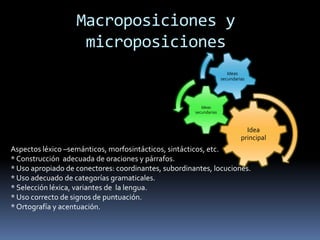Macroposiciones y microposicionesAspectos léxico –semánticos, morfosintácticos, sintácticos, etc.* Construcción  adecuada de oraciones y párrafos.* Uso apropiado de conectores: coordinantes, subordinantes, locuciones.* Uso adecuado de categorías gramaticales.* Selección léxica, variantes de  la lengua.* Uso correcto de signos de puntuación.* Ortografía y acentuación.