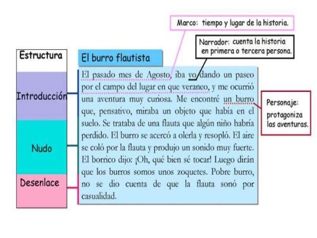 Estructura DEL TEXTO NARRATIVO