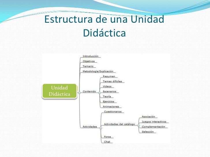 Estructura unidad didáctica elearning