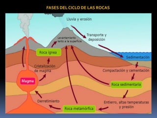 Estructura y capas de la tierra | PDF