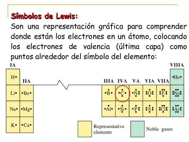 Estructura y enlace