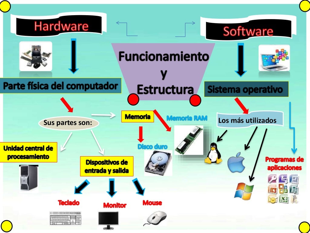 Estructura y funcionamiento de una computadora
