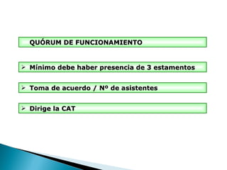 Mínimo debe haber presencia de 3 estamentos Toma de acuerdo / Nº de asistentes  Dirige la CAT QUÓRUM DE FUNCIONAMIENTO 