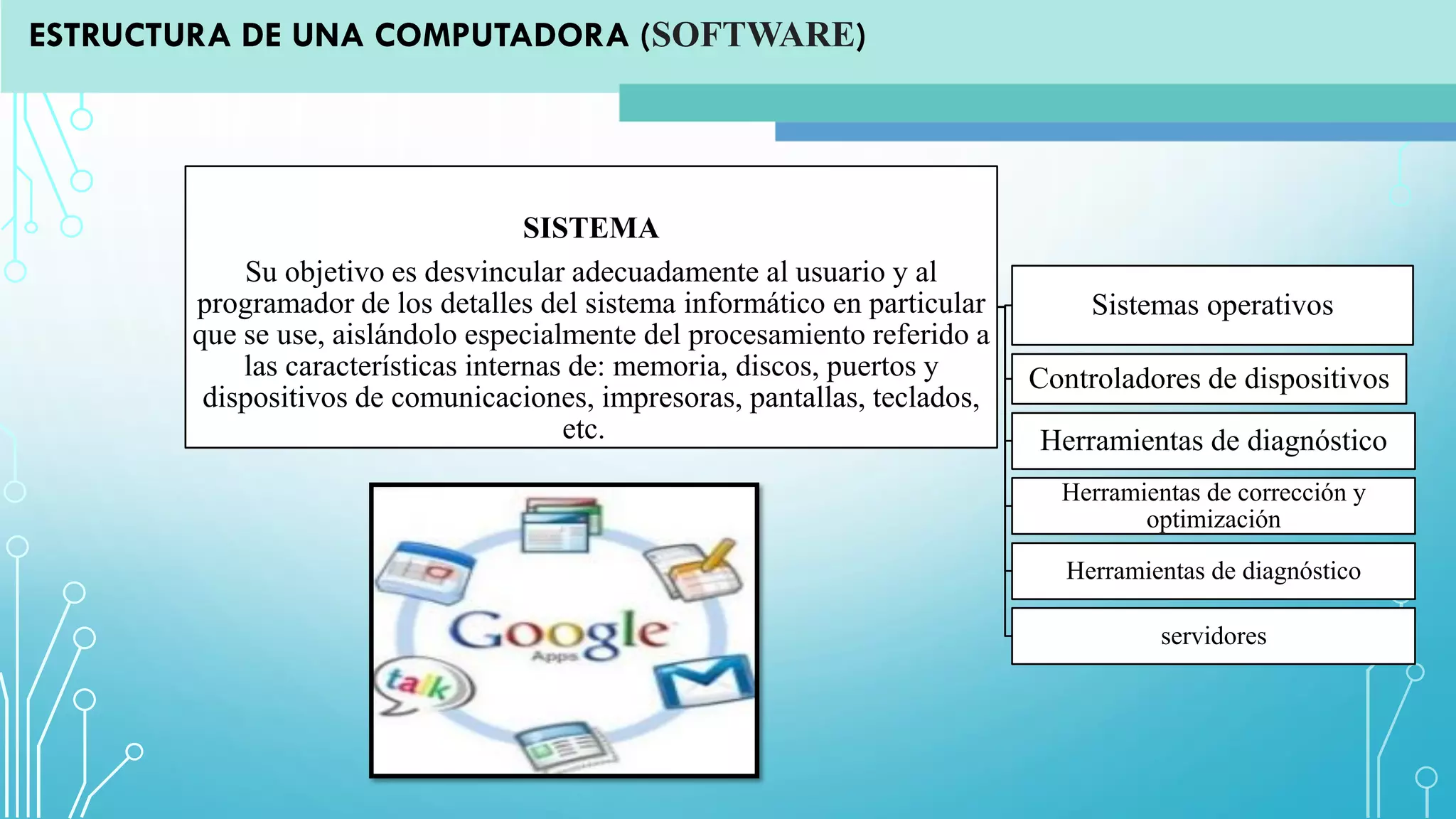 ESTRUCTURA DE UNA COMPUTADORA (SOFTWARE)
SISTEMA
Su objetivo es desvincular adecuadamente al usuario y al
programador de los detalles del sistema informático en particular
que se use, aislándolo especialmente del procesamiento referido a
las características internas de: memoria, discos, puertos y
dispositivos de comunicaciones, impresoras, pantallas, teclados,
etc.
Sistemas operativos
Controladores de dispositivos
Herramientas de diagnóstico
Herramientas de corrección y
optimización
Herramientas de diagnóstico
servidores
 