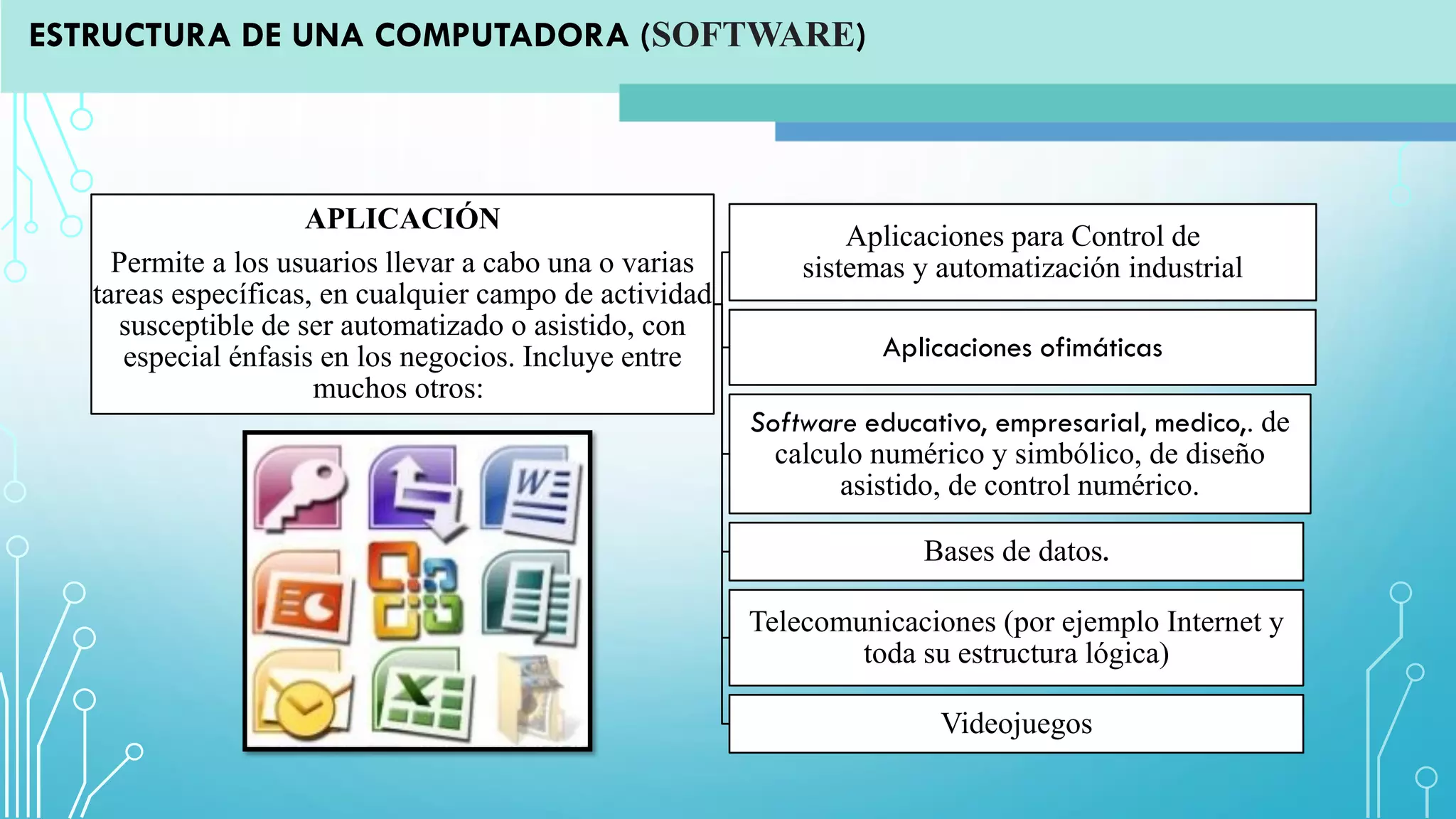 APLICACIÓN
Permite a los usuarios llevar a cabo una o varias
tareas específicas, en cualquier campo de actividad
susceptible de ser automatizado o asistido, con
especial énfasis en los negocios. Incluye entre
muchos otros:
Aplicaciones para Control de
sistemas y automatización industrial
Aplicaciones ofimáticas
Software educativo, empresarial, medico,. de
calculo numérico y simbólico, de diseño
asistido, de control numérico.
Bases de datos.
Telecomunicaciones (por ejemplo Internet y
toda su estructura lógica)
Videojuegos
ESTRUCTURA DE UNA COMPUTADORA (SOFTWARE)
 