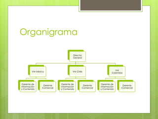 Organigrama
Director
General
VM México
Gerente de
Información
y Contenido
Gerente
Comercial
VM Chile
Gerente de
información
y Contenido
Gerente
Comercial
VM
Colombia
Gerente de
información
y Contenido
Gerente
Comercial
 