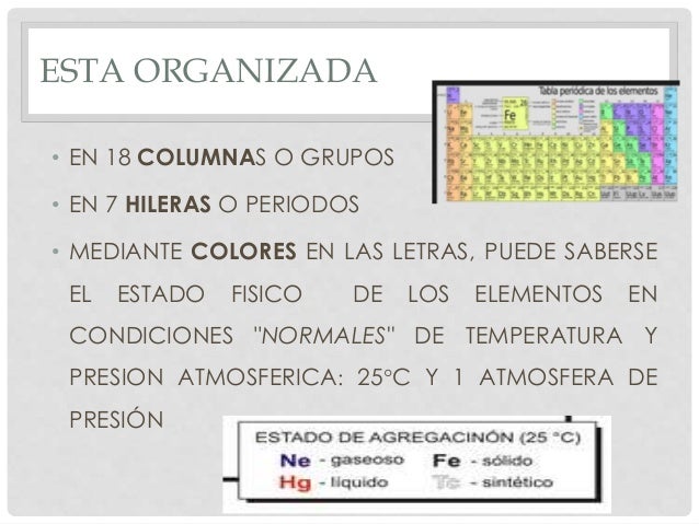 estructura y organizacin de la tabla periodica - Organizacion De La Tabla Periodica Por Grupos Familias Y Periodos estructura y organizacin de la tabla periodica - Organizacion De La Tabla Periodica Por Grupos Familias Y Periodos