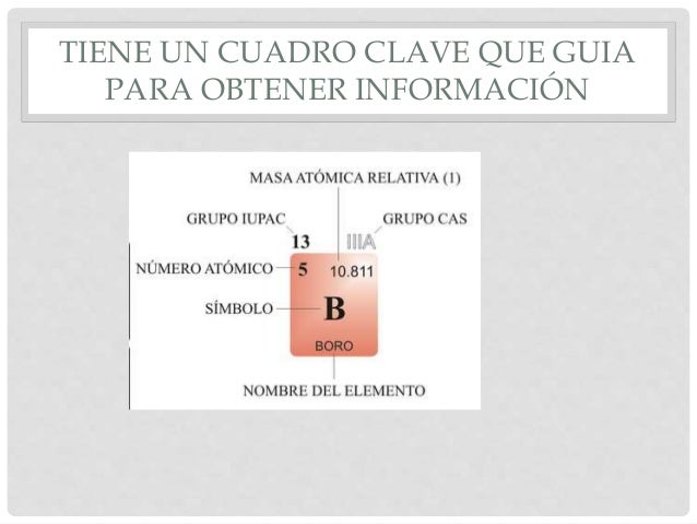 tiene un cuadro clave que guia para obtener informacin - Tabla Periodica De Los Elementos Informacion tiene un cuadro clave que guia para obtener informacin - Tabla Periodica De Los Elementos Informacion