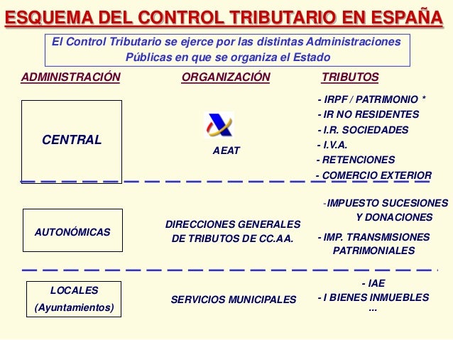 La Estructura Y Funcionamiento Del Sistema De Administración Tributaria