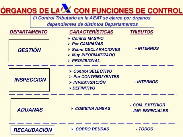 Estructura y organización del Sistema Tributario en España / Agencia