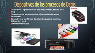 Dispositivos o periféricos de entrada (Teclado, Mouse, DVD,
etc.)
Dispositivos de almacenamiento (Memorias disco duro
externo etc.)
Dispositivos o periféricos de salida (impresora, monitor,
DVD writer, etc.)
Sistemas Operativos
 