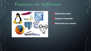 Elaboración propia
Paquetes comprados
Elaboración por contrato
 