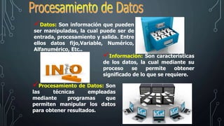 Datos: Son información que pueden
ser manipuladas, la cual puede ser de
entrada, procesamiento y salida. Entre
ellos datos fijo,Variable, Numérico,
Alfanumérico, Etc..
Información: Son características
de los datos, la cual mediante su
proceso se permite obtener
significado de lo que se requiere.
Procesamiento de Datos: Son
las técnicas empleadas
mediante programas que
permiten manipular los datos
para obtener resultados.
 