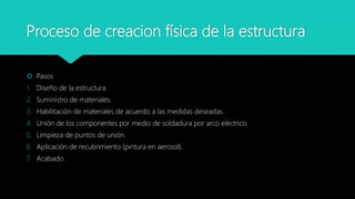 Proceso de creacion física de la estructura
 Pasos
1. Diseño de la estructura.
2. Suministro de materiales.
3. Habilitación de materiales de acuerdo a las medidas deseadas.
4. Unión de los componentes por medio de soldadura por arco eléctrico.
5. Limpieza de puntos de unión.
6. Aplicación de recubrimiento (pintura en aerosol).
7. Acabado.
 