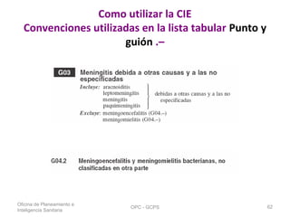 Como utilizar la CIE
Convenciones utilizadas en la lista tabular Punto y
guión .–
Oficina de Planeamiento e
Inteligencia Sanitaria
OPC - GCPS 62
 