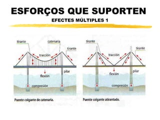 ESFOR?OS QUE SUPORTEN  TORSI? i VINCLAMENT 