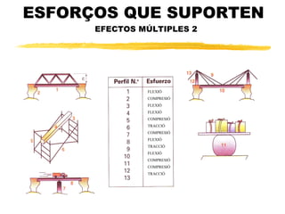 ESFOR?OS QUE SUPORTEN  EFECTES M?LTIPLES 1 