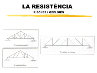 LA RESIST?NCIA   TRIANGLES i RISCLES 