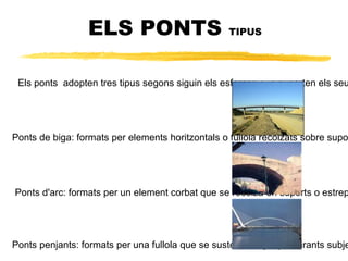 ELS PONTS Els ponts sn estructures que les persones han anat construint per a superar accidents geogrfics. Segons ls ens podem trobar aqeductes, viaductes, passarelles, etc Els de fusta sn barats, lleugers i fcils de construir, per poc resistents, per a? casi no es construeixen. Els de pedra sn molt resistents, per molt costosos. Sempraren en lantiguitat per no tenir altres materials Els metllics permeten dissenys molt espectaculars per sn cars de construir i mantenir Els de formig armat sn de muntatge rpid i barats de mantenir. La seva resistncia s alta 