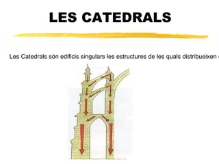 PONTS   FORMES DE DISMINUIR LA FLETXA DISMINUIR LA LLUM  -  COLOCAR TIRANTS  -  AUGMENTAR EL CANTELL 