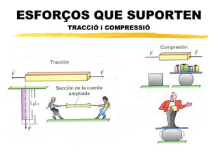 ELEMENTS RESISTENTS Els pilars sn recolzaments verticals per a les bigues i la resta de l'estructura Les bigues sn peces horitzontals que suporten crregues recolzades en dos punts.  Els tirants o tensors sn cables que mantenen subjectes elements penjants o verticals  Els escaires sn triangles rectangles que reforcen les estructures  Molts dels elements que proporcionen resistncia a les estructures  poden trobar-se en un gran nmero de elles.  