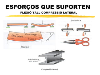 ESFOR?OS QUE SUPORTEN  TRACCI? i COMPRESSI? 