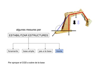 algunes mesures per

ESTABILITZAR ESTRUCTURES




fonaments      base ampla      pes a la base   tirants




Per apropar el CGD a sobre de la base
 