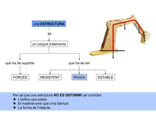 una ESTRUCTURA

                         és


                un conjunt d’elements




que ha de suportar                      que ha de ser



    FORCES           RESISTENT            RÍGIDA        ESTABLE




    Per tal que una estructura NO ES DEFORMI cal controlar:
     L’esforç que pateix
     El material amb què s’ha fabricat
     La forma de l’objecte
 