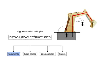 CDG




       algunes mesures per

ESTABILITZAR ESTRUCTURES




fonaments   base ampla   pes a la base   tirants
 