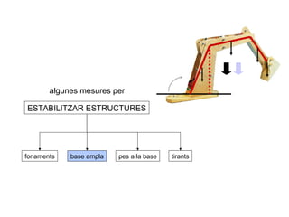 algunes mesures per

ESTABILITZAR ESTRUCTURES




fonaments   base ampla   pes a la base   tirants
 