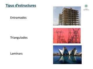 Tipus d’estructures
Entramades
Triangulades
Laminars
 