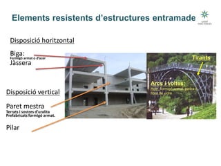 Disposició horitzontal
Biga:Formigó armat o d’acer
Jàssera
Disposició vertical
Paret mestra
Terrats i sostres d’uralita
Prefabricats formigó armat.
Pilar
Tirants
Arcs i voltes:
Acer, formigó armat, pedra o
fibra de vidre
Elements resistents d’estructures entramades
 