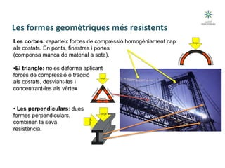 Les corbes: reparteix forces de compressió homogèniament cap
als costats. En ponts, finestres i portes
(compensa manca de material a sota).
•El triangle: no es deforma aplicant
forces de compressió o tracció
als costats, desviant-les i
concentrant-les als vèrtex
• Les perpendiculars: dues
formes perpendiculars,
combinen la seva
resistència.
Les formes geomètriques més resistents
compressió
compressió
tracció
força
compressió
compressió
força
força
força
 