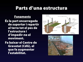 Parts d’una estructura
Fonaments
És la part encarregada
de suportar i repartir
al terra tot el pes de
l’estructura i
d’impedir-ne el
moviment.
Fa baixar el Centre de
Gravetat (CdG), el
que fa augmentar
l’estabilitat.

 