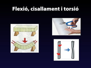 Flexió, cisallament i torsió

 