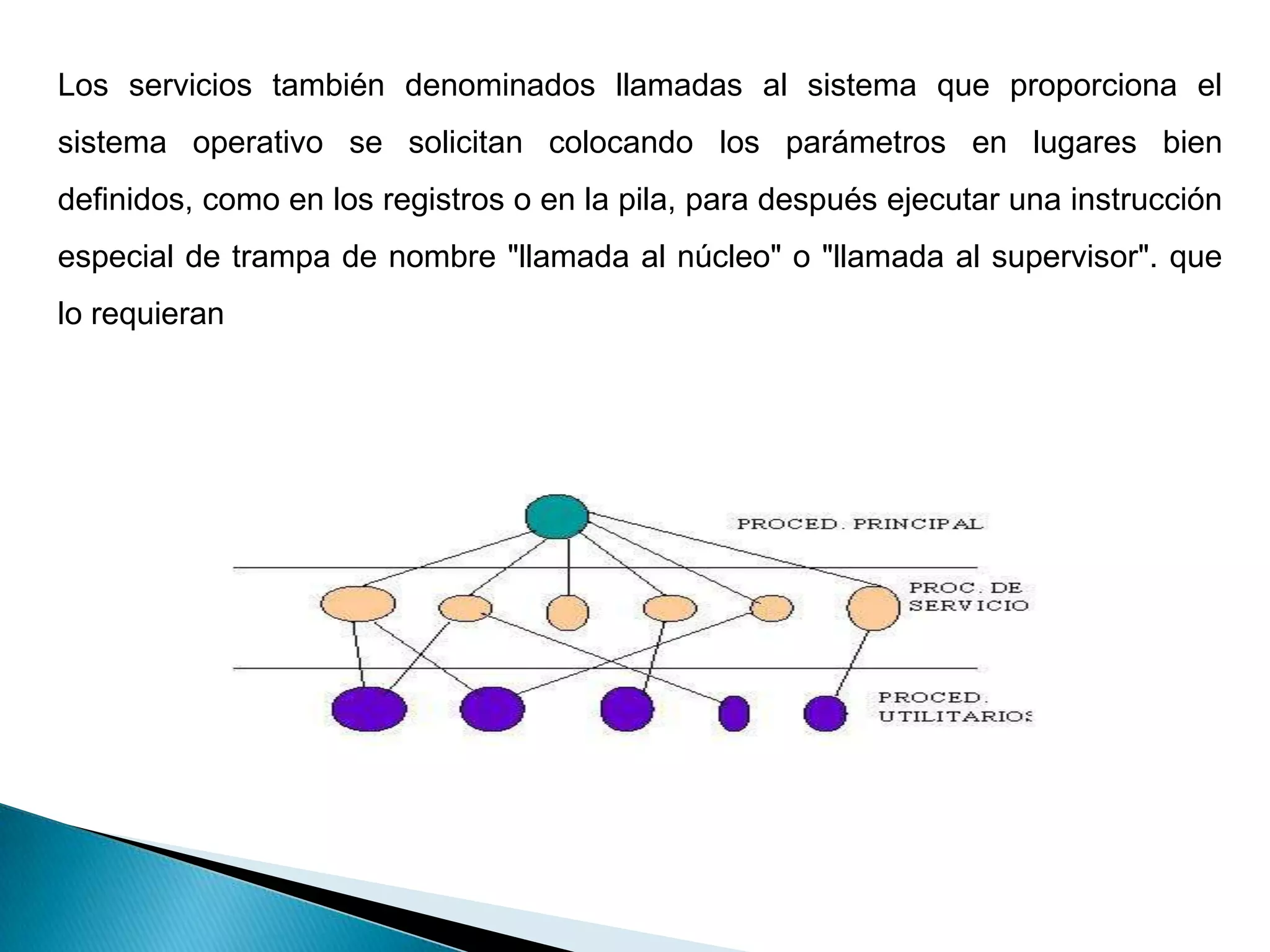 Estructuras (CAPAS) de un sistema operativo | PPT | Operating Systems ...