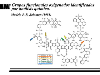 Grupos funcionales oxigenados identificados
por análisis químico.
Modelo P. R. Solomon (1981)
 
